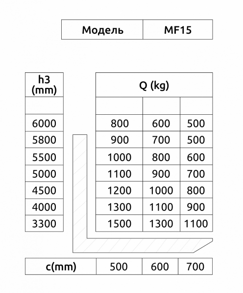 Ричтрак с кабиной сидя OXLIFT 791880, грузоподъемность 1500 	кг, высота подъема 6000 	мм