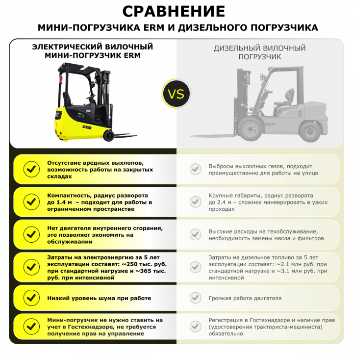 Электрический мини-погрузчик YETT ERM15 mini li-ion M350, грузоподъемность 1500 кг