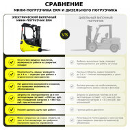 Электрический мини-погрузчик YETT ERM15 mini li-ion M350, грузоподъемность 1500 кг
