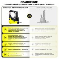 Электрический мини-погрузчик YETT ERM15 mini li-ion M350, грузоподъемность 1500 кг