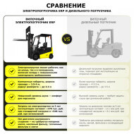 Электрический погрузчик YETT ERP25-M300-3W, грузоподъемность 2500 кг