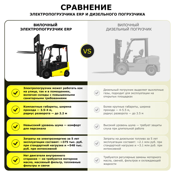 Электрический погрузчик YETT ERP16 li-ion ZSM550-SS, грузоподъемность 1600 кг
