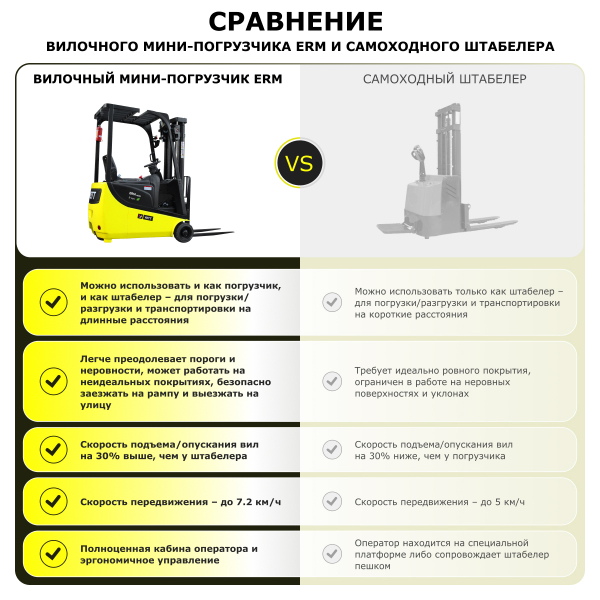 Электрический мини-погрузчик YETT ERM13 mini ZSM450-SS, грузоподъемность 1300 кг