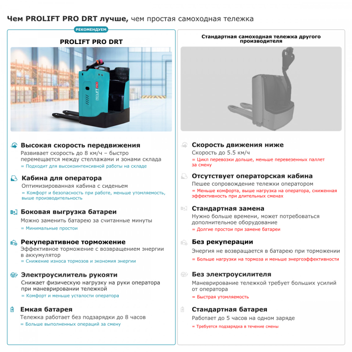 Самоходная тележка с местом оператора сидя PROLIFT PRO DRT20, грузоподъемность 2000 кг