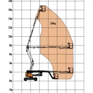 Коленчатый подъемник Skyboom GTZZ-16EJ, грузоподъемность 230 кг