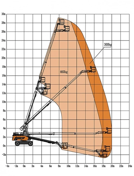 Телескопический подъемник Skyboom GTBZ-26J (2023), грузоподъемность 300/460 кг
