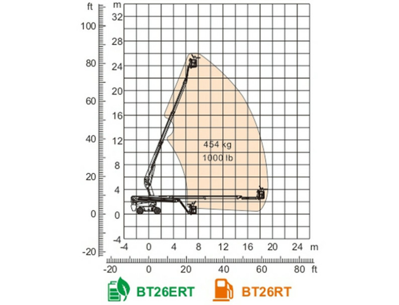 Телескопический подъемник Dingli BT26RT