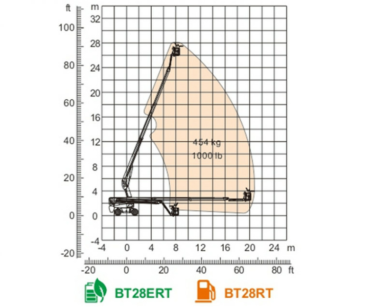Телескопический подъемник Dingli BT28RT, грузоподъемность 454 кг, размер платформы 2.44×0.9 м